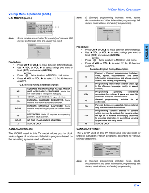 Page 19V-CHIP MENU OPERATION
17 
ENGLISH
V-Chip Menu Operation (cont.)
U.S. MOVIES (cont.) 
Note:Some movies are not rated for a variety of reasons. Old
movies and foreign films are usually not rated.     
Procedure
Press CH 
  or CH 
 to move between different ratings.
Use VOLor VOL
  to select ratings you want to
block (RED) and unblock (GREEN).
Press  twice to return to MODE in Lock menu.
Press VOLor VOL
 to select 12, 24, 48 hours or
ALWAYS.
U.S. Movies Rating Chart Description...