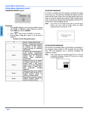 Page 2018 
V-CHIP MENU OPERATION
ENGLISH
V-Chip Menu Operation (cont.) 
CANADIAN FRENCH (cont.)    
Procedure
Press CH 
  or CH 
 to move between different ratings.
Use VOLor VOL
  to select ratings you want to
block (RED) and unblock (GREEN).
Press  twice to return to MODE in Lock menu.
Press VOLor VOL
 to select 12, 24, 48 hours or
ALWAYS.
Canadian French Rating Description
 
BLOCKING MESSAGE
If V-Chip is enabled and the program exceeds the rating
limit set by you, the blocking message...