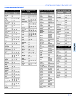 Page 61FONCTIONNEMENT DE LA TÉLÉCOMMANDE
11 z
FRANÇAIS
Codes des appareils (suite)
Codes pour magnétoscopes    
MarqueCode
Admiral335
Aiwa332
Akai314, 315, 316, 329
Audio 
Dynamic311, 339
Bell & Howell305, 313
Broksonic320, 326
Canon323, 325
CCE343
Citizen306
Craig305, 306, 329
Curtis Mathes324, 345
Daewoo301, 324, 343
DBX310, 311, 339
Dimensia345
Emerson303, 319, 320, 325, 
326, 343
Fisher305, 307, 308, 309, 
313
Funai320, 326, 334
GE324, 333, 345
Goldstar306
Gradiente334
Hitachi300, 323, 345
Instant...