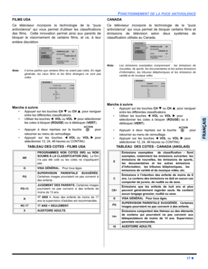 Page 67FONCTIONNEMENT DE LA PUCE ANTIVIOLENCE
17 z
FRANÇAIS
FILMS USA
Ce téléviseur incorpore la technologie de la “puce
antiviolence” qui vous permet dutiliser les classifications
des films.  Cette innovation permet ainsi aux parents de
bloquer le visionnement de certains films, et ce, à leur
entière discrétion.
 
Nota:Il arrive parfois que certains films ne soient pas cotés. En règle
générale, les vieux films et les films étrangers ne sont pas
cotés.     
Marche à suivre
• Appuyer sur les touches CH T ou CH...