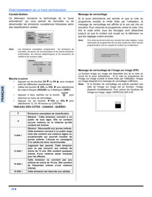 Page 6818 z
FONCTIONNEMENT DE LA PUCE ANTIVIOLENCE
FRANÇAIS
Canada-Québec
Ce téléviseur incorpore la technologie de la puce
antiviolence qui vous permet de verrouiller ou de
déverrouiller les émissions canadiennes françaises selon
des classifications variées.     
Nota:Les émissions exemptées comprennent : les émissions de
nouvelles, de sports, les documentaires et les autres émissions
d’information, les tribunes téléphoniques et les émissions de
variété et de musique vidéo.     
Marche à suivre
• Appuyer sur...