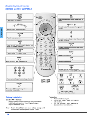 Page 108 
REMOTE CONTROL OPERATION
ENGLISH
Remote Control Operation 
               POWER
Press to turn ON and OFF.
POWER
MUTE 
Press to mute sound. Press to display and
cancel CC (Closed Caption).
SAP
 
Press to access audio modes (Stereo, SAP or 
Mono).
TV/VIDEO 
Press to select TV or Video mode.
Press to select remote operation.
 
 TV 
VC
RDBS
/C
BL D
VD
ACTION
Press to access menus.Press to select next or previous channel and 
navigate in menus.
CH
CH
Press to adjust TV sound and navigate in 
menus.
VOL...