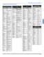 Page 37OPERACIÓN DEL CONTROL REMOTO
11 z
ESPAÑOL
Códigos para Componentes (cont.)
  
Códigos para Decodificador 
Cable 
MarcaCódigo
ABC224
Archer225, 232
Cableview205, 232
Citizen205, 222
Curtis212, 213
Diamond224, 225, 232
Eagle229
Eastern234
GC Brand205, 232
Gemini222
General
Instrument/
Jerrold211, 219, 220, 
221, 222, 
223, 224, 
225, 226, 227
Hamlin212, 218, 
240, 241, 
242, 245
Hitachi203, 224
Macom203, 204, 205
Magnavox233
Memorex230
Movietime205, 232
Oak202, 237, 239
Panasonic209, 210, 214
Philips206,...