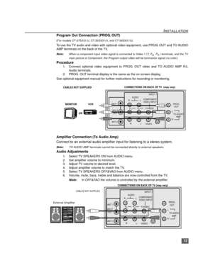 Page 1413
INSTALLATION
Program Out Connection (PROG. OUT)
(For models CT-27SX31/U, CT-32SX31/U, and CT-36SX31/U)
To use the TV audio and video with optional video equipment, use PROG. OUT and TO AUDIO
AMP terminals on the back of the TV.
Note:When a component input video signal is connected to Video 1 (Y, PB,  PR ) terminals, and the TV
main picture is Component, the Program output video will be luminance signal (no color).
Procedure
1. Connect optional video equipment to PROG. OUT video and TO AUDIO AMP R/L...