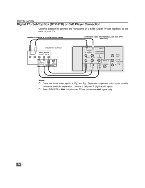 Page 1514
INSTALLATION
Digital TV - Set-Top Box (DTV-STB) or DVD Player Connection
Use this diagram to connect the Panasonic DTV-STB (Digital TV-Set-Top Box) to the
back of your TV.
Notes:
rThere are three video inputs, Y, PB, and PR.  Separate component color inputs provide
luminance and color separation.  Use the L (left) and R (right) audio inputs.
rSelect DTV-STB to 480i output mode. TV set can receive 480i signal only.
CABLES NOT SUPPLIED
TERMINALS ON BACK OF DTV-STB OR DVD PLAYERCOMPONENT VIDEO INPUT...