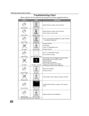 Page 2726
TROUBLESHOOTING CHART
Troubleshooting Chart
Before calling for service, determine the symptoms and follow suggested solutions.
AUDIOVIDEOSolutions
Noisy Audio Snowy Video
Adjust Antenna Location and Connection
Noisy AudioMultiple Image
Adjust Antenna Location and Connection
Check Antenna Lead-in Wire
Noisy AudioInterference
Move TV from Electrical Appliances, Lights, Vehicles, 
and Medical Equipment
No Audio Normal Video
Increase Volume
Check Mute
Check TV SPEAKERS on/off
Change Channel
Noisy AudioNo...