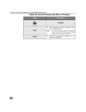 Page 5020
TABLA DE CARACTERÍSTICAS DEL MENU PRINCIPAL
BLOQUEO
MODO
rActive el bloqueo en Todos, Canales o Juego
con un código secreto.
Nota:Para más información acerca de programas
vea el manual V-CHIP Guía de los Padres
incluido en el paquete de la televisión.
TIEMPOrSeleccione la duración del bloqueo (12, 24,
48 horas o SIEMPRE).
Tabla de Características del Menu Principal
MENUDESCRIPCIÓN
0372 SPAN Prod.fm  Page 20  Thursday, June 14, 2001  10:38 AM 