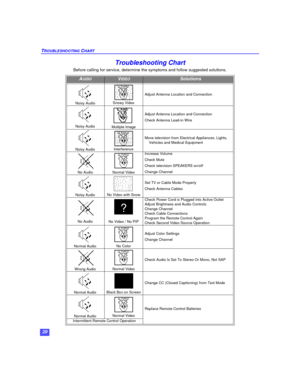 Page 2220 TROUBLESHOOTING CHARTTroubleshooting Chart
Before calling for service, determine the symptoms and follow suggested solutions.AUDIOVIDEOSolutionsNoisy Audio Snowy VideoAdjust Antenna Location and ConnectionNoisy AudioMultiple ImageAdjust Antenna Location and Connection
Check Antenna Lead-in WireNoisy AudioInterferenceMove television from Electrical Appliances, Lights, 
Vehicles and Medical EquipmentNo Audio Normal VideoIncrease Volume
Check Mute
Check television SPEAKERS on/off
Change ChannelNoisy...