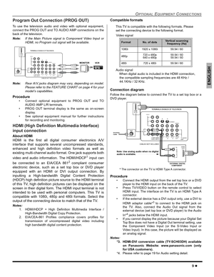 Page 11OPTIONAL EQUIPMENT CONNECTIONS
9 z
ENGLISH
Program Out Connection (PROG OUT)
To use the television audio and video with optional equipment,
connect the PROG OUT and TO AUDIO AMP connections on the
back of the television.
Note:If the Main Picture signal is Component Video Input or
HDMI, no Program out signal will be available.    
Note:Rear A/V jacks diagram may vary, depending on model.
Please refer to the FEATURE CHART on page 4 for your
model’s capabilities.
Procedure
 Connect optional equipment to...