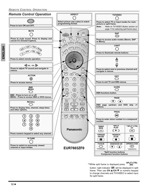 Page 1412 z
REMOTE CONTROL OPERATION
ENGLISH
Remote Control Operation  
EUR7603ZF0
               
Press to turn ON and OFF.
POWER
MUTE
Press to mute sound. Press to display and
cancel CC (Closed Caption).
Press to select remote operation.
 VC
R
 
DVD
  
 T
V
 CB
L D
BS
 
AU
X R
CV
R
 D
TV
ACTION
Press to access menus.
Press to adjust TV sound and navigate in 
menus.
VOL  VOL
Press numeric keypad to select any channel.
7
4
12
5
8
0
9
6
3
R-TUNE
Press to switch to previously viewed 
channel or input modes.
EXIT...