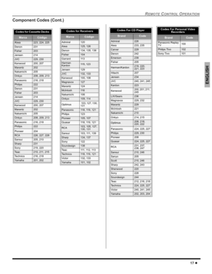 Page 19REMOTE CONTROL OPERATION
17 z
ENGLISH
Component Codes (Cont.)
Codes for Cassette Decks   
MarcaCódigo
Aiwa223, 224, 225
Denon231
Fisher203
Jensen214
JVC229, 230
Kenwood200, 207
Marantz202
Nakamichi205
Onkyo208, 209, 213
Panasonic216, 218
Philips222
Denon231
Fisher203
Jensen214
JVC229, 230
Kenwood200, 207
Marantz202
Nakamichi205
Onkyo208, 209, 213
Panasonic216, 218
Philips222
Pioneer204
RCA226, 227, 228
Sansui205, 210
Sharp231
Sony219, 220
Te a c210, 211, 215
Technics216, 218
Ya m a h a201, 202
Codes for...