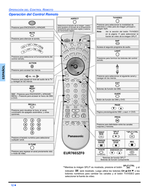 Page 4412 z
OPERACIÓN DEL CONTROL REMOTO
ESPAÑOL
Operación del Control Remoto     
               
Presione para ENCENDER y APAGAR.
POWER
MUTE
Presione para silenciar el sonido.SAP
 
Accesa el segundo programa de audio.
TV/VIDEO
Presione para seleccionar la modalidad de 
televisión o vídeo para de imágen principal o  
imagen Split. 
Nota:Ver la sección del botón TV/VIDEO
en la página 11 para seleccionar la
fuente de vídeo de la imágen SPLIT.
Presione para seleccionar el funcionamiento del 
control remoto. 
 V...