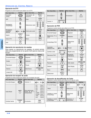 Page 4614 z
OPERACIÓN DEL CONTROL REMOTO
ESPAÑOL
Operación de DTV
Programe el control remoto para utilizar con el DTV. 
Operación de reproductor de casetes
Para operar un reproductor de casetes, el control remoto
debe ser programando en la opción AUX para la marca del
equipo.   
Operación de receptor de audio
Programe el control remoto para utilizar con el receptor de audio. 
Operación de PVR 
Programe el control remoto para utilizar con el PVR.  
Operación de decodificador de Cable
Programe el control remoto...