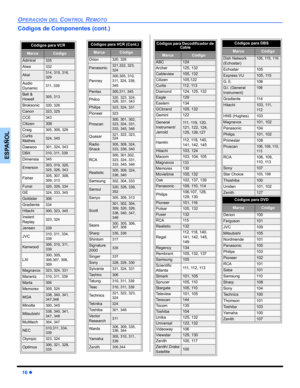 Page 4816 z
OPERACIÓN DEL CONTROL REMOTO
ESPAÑOL
Códigos de Componentes (cont.) 
Códigos para VCR   
MarcaCódigo
Admiral335
Aiwa332
Akai314, 315, 316, 
329
Audio 
Dynamic311, 339
Bell & 
Howell305, 313
Broksonic320, 326
Canon323, 325
CCE343
Citizen306
Craig305, 306, 329
Curtis 
Mathes324, 345
Daewoo 301, 324, 343
DBX310, 311, 339
Dimensia345
Emerson303, 319, 320, 
325, 326, 343
Fisher305, 307, 308, 
309, 313
Funai320, 326, 334
GE324, 333, 345
Goldstar306
Gradiente334
Hitachi300, 323, 345
Instant 
Replay323,...