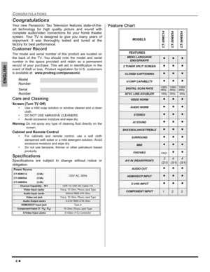 Page 64 z
CONGRATULATIONS
ENGLISH
Congratulations
Your new Panasonic Tau Television features state-of-the-
art technology for high quality picture and sound with
complete audio/video connections for your home theater
system. Your TV is designed to give you many years of
enjoyment. It was thoroughly tested and tuned at the
factory for best performance.
Customer Record
The model and serial number of this product are located on
the back of the TV. You should note the model and serial
number in the space provided...