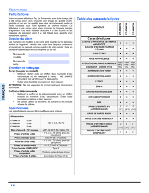 Page 664 z
FÉLICITATIONS
FRANÇAIS
Félicitations
Votre nouveau téléviseur Tau de Panasonic avec tube image plat
a été conçu pour vous procurer une image de qualité avant-
gardiste et un son de qualité avec des raccordements audio et
vidéo complets pour votre système de cinéma maison. Ce
téléviseur a été conçu pour vous procurer de longues années
d’agrément. Les tests sévères auxquels il a été soumis et les
réglages de précision dont il a fait l’objet sont garants d’un
rendement optimal.
Dossier du client
Les...