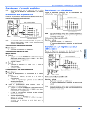 Page 69BRANCHEMENT D’APPAREILS AUXILIAIRES
7 z
FRANÇAIS
Branchement d’appareils auxiliaires
Nota:La télécommande doit avoir été programmée avec les codes
fournis afin de permettre le fonctionnement d’un appareil
auxiliaire.
Branchement à un magnétoscope 
Suivre le diagramme ci-dessous lors du branchement d’un
magnétoscope seulement au téléviseur.   
Nota:Les prises A/V arrière varient selon le modèle. Se reporter à la
table des caractéristiques à la page 4 pour se renseigner sur les
fonctions du modèle...