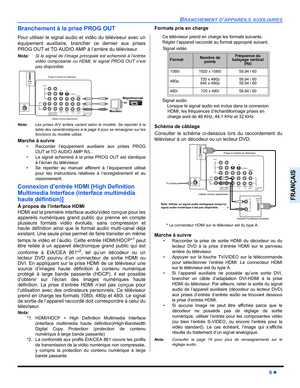 Page 71BRANCHEMENT D’APPAREILS AUXILIAIRES
9 z
FRANÇAIS
Branchement à la prise PROG OUT
Pour utiliser le signal audio et vidéo du téléviseur avec un
équipement auxiliaire, brancher ce dernier aux prises
PROG OUT et TO AUDIO AMP à l’arrière du téléviseur.
Nota:Si le signal de l’image principale est acheminé à l’entrée
vidéo composante ou HDMI, le signal PROG OUT n’est
pas disponible.
Nota:Les prises A/V arrière varient selon le modèle. Se reporter à la
table des caractéristiques à la page 4 pour se renseigner...