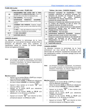 Page 85FONCTIONNEMENT AVEC MENUS À ICÔNES
23 z
FRANÇAIS
FILMS USA (suite)
Tableau des cotes - FILMS USA
CANADA (Anglais)
Ce téléviseur incorpore la technologie de la “puce
antiviolence” qui vous permet de bloquer certains films et
émissions de télévision selon deux systèmes de
classification utilisés au Canada. La fonction partage
d’écran est également bloquée.    
Nota:Les émissions exemptées comprennent : les émissions
de nouvelles, de sports, les documentaires et les autres
émissions d’information, les...