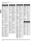 Page 1816 z
REMOTE CONTROL OPERATION
ENGLISH
Component codes 
Codes For VCR   
BrandCode
Admiral335
Aiwa332
Akai314, 315, 316, 329
Audio 
Dynamic311, 339
Bell & How-
ell305, 313
Broksonic320, 326
Canon323, 325
CCE343
Citizen306
Craig305, 306, 329
Curtis 
Mathes324, 345
Daewoo 301, 324, 343
DBX310, 311, 339
Dimensia345
Emerson303, 319, 320, 
325, 326, 343
Fisher305, 307, 308, 
309, 313
Funai320, 326, 334
GE324, 333, 345
Goldstar306
Gradiente334
Hitachi300, 323, 345
Instant 
Replay323, 324
Jensen339
JVC310, 311,...