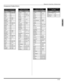 Page 19REMOTE CONTROL OPERATION
17 z
ENGLISH
Component Codes (Cont.)
Codes for Cassette Decks   
MarcaCódigo
Aiwa223, 224, 225
Denon231
Fisher203
Jensen214
JVC229, 230
Kenwood200, 207
Marantz202
Nakamichi205
Onkyo208, 209, 213
Panasonic216, 218
Philips222
Denon231
Fisher203
Jensen214
JVC229, 230
Kenwood200, 207
Marantz202
Nakamichi205
Onkyo208, 209, 213
Panasonic216, 218
Philips222
Pioneer204
RCA226, 227, 228
Sansui205, 210
Sharp231
Sony219, 220
Te a c210, 211, 215
Technics216, 218
Ya m a h a201, 202
Codes for...