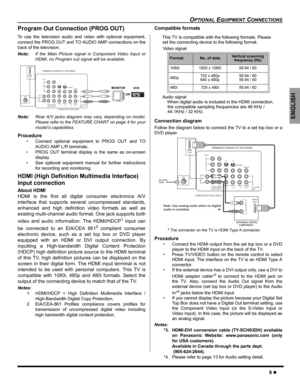 Page 11OPTIONAL EQUIPMENT CONNECTIONS
9z
ENGLISH
Program Out Connection (PROG OUT)
To use the television audio and video with optional equipment,
connect the PROG OUT and TO AUDIO AMP connections on the
back of the television.
Note:If the Main Picture signal is Component Video Input or
HDMI, no Program out signal will be available.    
Note:Rear A/V jacks diagram may vary, depending on model.
Please refer to the FEATURE CHART on page 4 for your
model’s capabilities.
Procedure
• Connect optional equipment to...