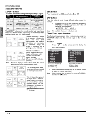 Page 1210z
SPECIAL FEATURES
ENGLISH
Special Features
ASPECT Button
The ASPECT button on the remote control lets you choose
one of four display modes, depending on the formats of the
received signal and your preferences. 
BBE Button
Press this button to turn BBE sound feature On or Off.
SAP Button
Press this button to cycle through different audio modes. For
example:
• If receiving STEREO, SAP and MONO or receiving
STEREO and MONO only, pressing SAP button will
toggle the audio as follows:  
Note:The available...