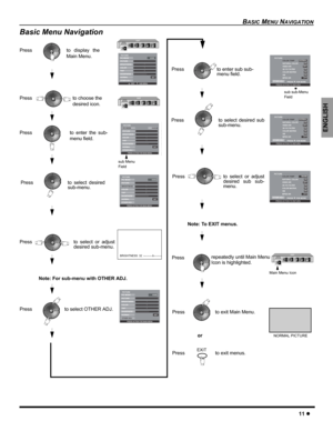 Page 13BASIC MENU NAVIGATION
11z
ENGLISH
Basic Menu Navigation
EXIT
Press
Press
Press
Press to select OTHER ADJ.to display the
Main Menu.
to choose the 
desired icon.
sub Menu
Field
Press
Press to exit Main Menu.
NORMAL PICTURE
EXIT
Press to enter the sub-
menu field.
PICTUREPIC MODE
COLOR
TINT
BRIGHTNESS
PICTURE
SHARPNESS
NORMAL
OTHER ADJ.
PRESS ACTION FOR MAIN MENU
VIVID
- - - - - - - - - - - - - - - - I- - - - - - - - - - - - - - - -I I I I I I I I I I I I I I II I I I I I I I I I I I I I I I I I I I I I I I...