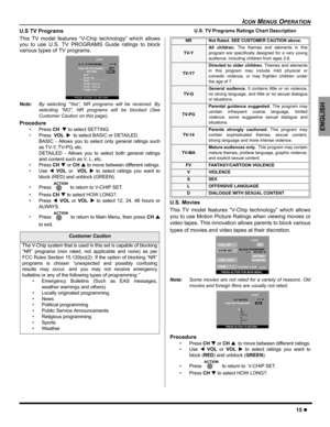 Page 17ICON MENUS OPERATION
15z
ENGLISH
U.S TV Programs
This TV model features “V-Chip technology” which allows
you to use U.S. TV PROGRAMS Guide ratings to block
various types of TV programs.    
Note:By selecting “Yes”, NR programs will be received. By
selecting “NO”, NR programs will be blocked (See
Customer Caution on this page). 
Procedure 
• Press CHT to select SETTING.
• Press  VOLX  to select BASIC or DETAILED.
BASIC - Allows you to select only general ratings such
as TV-Y, TV-PG, etc.
DETAILED - Allows...