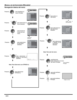 Page 2624z
MANUAL DE INSTRUCCIONES [RESUMEN]
Navegación básica del menú
Presione
Presione
Presione
Presione para seleccionar 
OTROS AJ.para desplegar el 
menú Principal.
para seleccionar el 
ícono deseado.
campo del 
submenu
Presione
Presione para salir del Menú 
Principal.
Imágen normal
Presione para accesar al 
campo del sub 
menú.
Presionepara seleccionar 
el sub-menú 
deseado.
para seleccionar o
ajustar el sub-menú
deseado.
BRILLO  32  ---------I--------- 
Nota: Para Sub-menú con OTROS AJ. Presione para...
