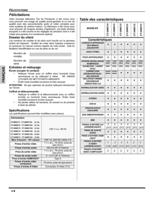 Page 344z
FÉLICITATIONS
FRANÇAIS
Félicitations
Votre nouveau téléviseur Tau de Panasonic a été conçu pour
vous procurer une image de qualité avant-gardiste et un son de
qualité avec des raccordements audio et vidéo complets pour
votre système de cinéma maison. Ce téléviseur a été conçu pour
vous procurer de longues années d’agrément. Les tests sévères
auxquels il a été soumis et les réglages de précision dont il a fait
l’objet sont garants d’un rendement optimal.
Dossier du client
Les numéros de modèle et de...