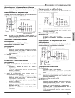 Page 37BRANCHEMENT D’APPAREILS AUXILIAIRES
7z
FRANÇAIS
Branchement d’appareils auxiliaires
Nota:La télécommande doit avoir été programmée avec les codes
fournis afin de permettre le fonctionnement d’un appareil
auxiliaire.
Branchement à un magnétoscope 
Suivre le diagramme ci-dessous lors du branchement d’un
magnétoscope seulement au téléviseur.   
Nota:Les prises A/V arrière varient selon le modèle. Se reporter à la
table des caractéristiques à la page 4 pour se renseigner sur les
fonctions du modèle utilisé....