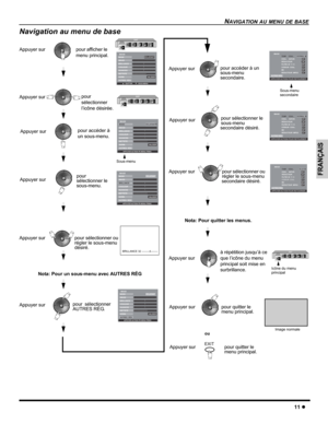Page 41NAVIGATION AU MENU DE BASE
11z
FRANÇAIS
Navigation au menu de base 
EXIT
Appuyer sur
pour sélectionner
AUTRES RÉG.pour afficher le 
menu principal.
pour 
sélectionner
l’icône désirée.
Sous-menu
pour quitter le 
menu principal.
Image normale
EXIT
pour accéder à 
un sous-menu.
IMAGE
IMAGE
- - - - - - - - - - - I I I I I I I I I I I I I I I I I IVALIDER
  - - - - - - - - - - - - - - - - - - - - - - - - - - - - - I- - - - - - - - - - - - - I- - - - - - - - - - - - - -BRILLANCECOULEURNUANCESNETTETÉNORM.AUTRES...
