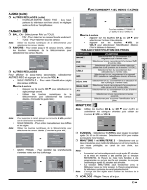 Page 43FONCTIONNEMENT AVEC MENUS À ICÔNES
13z
FRANÇAIS
AUDIO (suite)
ˆAUTRES RÉGLAGES (suite)
• H/CIRCUIT-SORTIE AUDIO FIXE - Les haut-
parleurs du téléviseur sont hors circuit, les réglages
audio se font sur l’amplificateur.
CANAUX 
ˆBAL. CA - Sélectionner FAV ou TOUS.
• FAV - Pour visionner les canaux favoris seulement.
• TOUS - Pour visionner tous les canaux.
Nota:Utiliser les touches numériques de la télécommande pour
sélectionner les canaux désirés.
ˆFAV O R I S - Pour entrer jusqu’à 16 canaux...