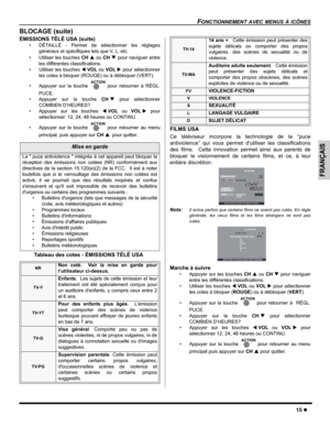 Page 45FONCTIONNEMENT AVEC MENUS À ICÔNES
15z
FRANÇAIS
BLOCAGE (suite)
ÉMISSIONS TÉLÉ USA (suite)
• DÉTAILLÉ - Permet de sélectionner les réglages
généraux et spécifiques tels que V, L, etc.
• Utiliser les touches CHS ou CHTpour naviguer entre
les différentes classifications.
• Utiliser les touches WVOLou VOLXpour sélectionner
les cotes à bloquer (ROUGE) ou à débloquer (VERT).
• Appuyer sur la touche  pour retourner à RÉGL.
PUCE.
• Appuyer sur la touche CHT pour sélectionner
COMBIEN D’HEURES?
• Appuyer sur les...