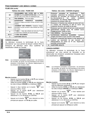 Page 4616z
FONCTIONNEMENT AVEC MENUS À ICÔNES
FRANÇAIS
FILMS USA (suite)
Tableau des cotes - FILMS USA
CANADA (Anglais)
Ce téléviseur incorpore la technologie de la “puce
antiviolence” qui vous permet de bloquer certains films et
émissions de télévision selon deux systèmes de
classification utilisés au Canada.     
Nota:Les émissions exemptées comprennent : les émissions
de nouvelles, de sports, les documentaires et les autres
émissions d’information, les tribunes téléphoniques et
les émissions de musique...