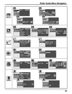 Page 2121
OTHER  ADJ1
OTHER  ADJ2 VIDEO  ADJ.NORMALON
ONOFF
COLOR  TEMPNATURAL  COLOR
VIDEO  NR
3D  Y / C FILTER
Roller Guide Menu Navigation
SET UP
LOCK
TIMER
LOCK  SET
BLOCK  PROGRAMS :
STATUS
CHANGE  CODE
HOW LONG ? MODE
CHANNEL
U.S.  MOVIESON
LOCK
HOW  LONG ?SLEEP
TIMER1
TIMER2 CLOCK  SET
30
TIMERTIME AM
DAY
SLEEP
TIMER1
TIMER2 CLOCK  SET
1200 :SUN
TIMER
ON  TIME
OFF  TIME
ENTER  CHANNEL
SET DAYSLEEP
TIMER1
TIMER2 CLOCK  SET
DAYLY
YES
TIMER
PM1200 :
PM1300 :5
VM
FREEZE
OTHER  ADJ1
OTHER  ADJ2 VIDEO  ADJ....