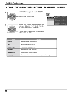 Page 3030
COLOR / TINT / BRIGHTNESS / PICTURE / SHARPNESS / NORMAL
Item
Function
COLOR
TINT
BRIGHTNESS
PICTUREAdjusts desired color intensity.
Adjusts natural flesh tones.
Adjusts dark areas of picture.
SHARPNESS
NORMALAdjusts white areas of picture.
Adjusts clarity of outline detail.
Resets all picture adjustments to factory default settings.
ACTIONCH
CH VOL VOL
In VIDEO ADJ. submenu field press to select each
submenu (COLOR / TINT / BRIGHTNESS /
PICTURE / SHARPNESS / NORMAL).
Press to adjust the desired level...
