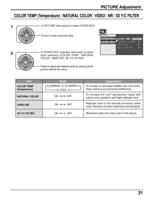 Page 3131
NORMAL WARM
COOL
ON OFF
ON OFF
ON OFF
PICTURE Adjustment
COLOR TEMP (Temperature) / NATURAL COLOR / VIDEO / NR / 3D Y/C FILTER
ACTIONCH
CH VOL VOL
In OTHER ADJ1 submenu field press to select
each submenu (COLOR TEMP / NATURAL
COLOR / VIDEO NR / 3D Y/C FILTER).
Press to adjust the desired level by looking at the
picture behind the menu.
COLOR  TEMP
NATURAL  COLOR
VIDEO  NR
3D  Y / C FILTEROTHER  ADJ1
OTHER  ADJ2 VIDEO  ADJ.NORMAL
ON
ON OFF
ACTIONCH
CH VOL VOL
In PICTURE menu press to select OTHER...