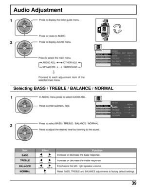 Page 3939
Audio Adjustment
1Press to display the roller guide menu.
Press to rotate to AUDIO.
2Press to display AUDIO menu.
Proceed to each adjustment item of the
selected main menu.
MODE
BASS
TREBLE
BALANCE
OTHER  ADJ.
SURROUND
SPEAKERS AUDIO  ADJ.STEREO SAP MONO
NONORMAL
Selecting BASS / TREBLE / BALANCE / NORMAL
ACTIONCH
CH VOL VOL
In AUDIO menu press to select AUDIO ADJ..
Press to enter submenu field.
ACTIONCH
CH VOL VOL
Press to select BASS / TREBLE / BALANCE / NORMAL.
Press to adjust the desired level by...