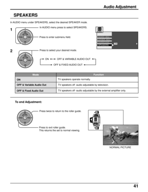 Page 4141
Audio Adjustment
SPEAKERS
In AUDIO menu under SPEAKERS, select the desired SPEAKER mode.
ACTIONCH
CH VOL VOL
In AUDIO menu press to select SPEAKERS.
Press to enter submenu field.
1
2
ACTIONCH
CH VOL VOL
Press to select your desired mode.
ModeFunction
ON
OFF & Variable Audio Out
OFF & Fixed Audio OutTV speakers operate normally.
TV speakers off -audio adjustable by television.
TV speakers off -audio adjustable by the external amplifier only.
OTHER  ADJ.
SURROUND
SPEAKERS AUDIO  ADJ.
ON
ON OFF &...