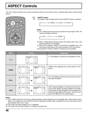 Page 4646
ASPECT Controls
The color monitor will allow you to enjoy viewing the picture at its maximum size, including wide screen cinema format
picture.
ASPECT button
The aspect mode changes each time the ASPECT button is pressed.
Notes:
(1) For a 480p signal input during component input signal mode, the
mode will change as follows:
(2) When a 1080i signal is being received, the mode is set to FULL, and
aspect switching is not possible.
(3) During PIP operation, ASPECT Controls are available only in the
main...