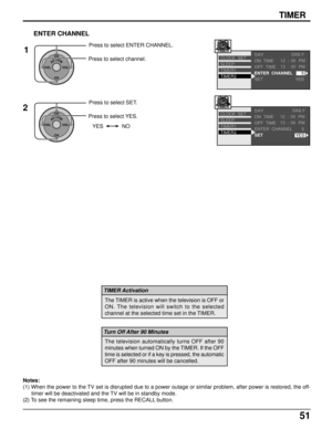 Page 5151
TIMER
ACTIONCH
CH VOL VOL
Press to select ENTER CHANNEL.
Press to select channel.
ACTIONCH
CH VOL VOL
Press to select SET.
Press to select YES.
ENTER CHANNEL
1
2
NO YES
ON  TIME
OFF  TIME
SET DAYSLEEP
TIMER1
TIMER2 CLOCK  SETDAILY
YES
TIMER
PM 12 00:
PM 00 : 13
ENTER  CHANNEL
5
ON  TIME
OFF  TIME
ENTER  CHANNEL
SET DAYSLEEP
TIMER1
TIMER2 CLOCK  SETDAILY
YES
TIMER
PM 12 00:
PM 13 00:
5
Notes:
(1) When the power to the TV set is disrupted due to a power outage or similar problem, after power is...