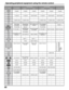 Page 6868
Operating peripheral equipment using the remote control
DVD MODE AUX MODE
KEY NAME VCR MODERCVR MODE
(DVD) (CD) (VCR2) (TAPE)
POWER POWER POWER POWER POWER POWER
------
TV MUTE TV MUTE RCVR MUTE TV MUTE RCVR MUTE RCVR MUTE
------
TV INPUT SW TV INPUT SW-TV INPUT SW TV INPUT SW TV INPUT SW
REMOTE BUTTONS REMOTE BUTTONS REMOTE BUTTONS REMOTE BUTTONS REMOTE BUTTONS REMOTE BUTTONS
-TUNER +/-
TV ACTION SELECT-TV ACTION--
TV VOLUME +/-TV VOLUME +/-RCVR VOLUME +/-RCVR VOLUME +/-
-DVD MENU----
DVD DISPLAY...