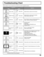 Page 6969
Troubleshooting Chart
Before calling for service, determine the symptoms and follow suggested solutions.
AUDIO VIDEOSolutions Symptoms
Noisy Audio
Noisy Audio
Noisy Audio
No Audio
Noisy Audio
No Audio
Normal Audio
Wrong Audio
Normal Audio
Normal Audio Snowy Video
Multiple Image
Interference
Normal Video
No Video with
Snow
No Video /
No PIP
No Color
Normal Video
Black Box on
Screen
Normal Video
Intermittent Remote Control OperationAdjust Antenna Location and Connection
Adjust Antenna Location and...