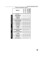 Page 4FEATURE COMPARISON CHART
3
Feature Comparison Chart 
MODELS
CT-G2979
CT-G2979X
CT-G2989L
CT-3272S
 CT-3272SU
FEATURES
MENU LANGUAGE
ENG/SPAN/FRrrrr
1 TUNER PIPr
2 TUNER PIPrrr
CLOSED CAPTIONINGrrrr
V-CHIP CAPABILITY rrrr
75 OHM INPUTrrrr
VIDEO NORMrrrr
AUDIO NORMrrrr
STEREOrrrr
AI SOUNDrrrr
BASS/BALANCE/TREBLErrr
SURROUNDrrr
NUMBER OF SPEAKERS4442
A/V IN 
(REAR/FRONT)2 
(2/1)2 
(2/1)2 
(2/1)2
(2/0)
AUDIO OUTrrrr
S-VHS INPUTrrrr
HEADPHONE JACKrrr
A/VJACKS
AUDIO
SPECIAL FEATURES
0392Eproduction.fm  Page 3...