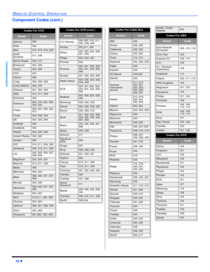 Page 1210 lREMOTE CONTROL OPERATIONENGLISHComponent Codes (cont.)Codes For VCR   BrandCodeAdmiral335Aiwa332Akai314, 315, 316, 329Audio 
Dynamic311, 339Bell & Howell305, 313Broksonic320, 326Canon323, 325CCE343Citizen306Craig305, 306, 329Curtis Mathes324, 345Daewoo301, 324, 343DBX310, 311, 339Dimensia345Emerson303, 319, 320, 325, 
326, 343Fisher305, 307, 308, 309, 
313Funai320, 326, 334GE324, 333, 345Goldstar306Gradiente334Hitachi300, 323, 345Instant Replay323, 324Jensen339JVC310, 311, 334, 339Kenwood306, 310,...