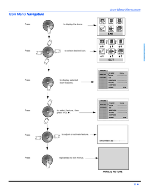 Page 13ICON MENU NAVIGATION11 lENGLISHIcon Menu Navigation
Pressto display the Icons.
Pressto select desired icon.
Pressto display selected
Icon features. 
Pressto select feature, then
press VOL u.
Pressto adjust or activate feature.BRIGHTNESS 32 - - - - - - l - - - - - Press repeatedly to exit menus.NORMAL PICTUREEXITEXIT 