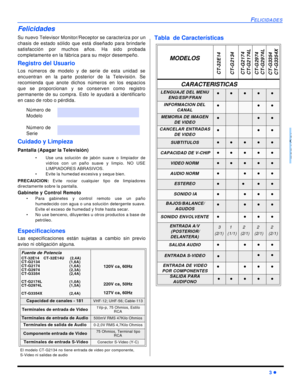 Page 27FELICIDADES3 lESPAÑOLFelicidades
Su nuevo Televisor Monitor/Receptor se caracteriza por un
chasis de estado sólido que está diseñado para brindarle
satisfacción por muchos años. Ha sido probada
completamente en la fábrica para su mejor desempeño.
Registro del Usuario
Los números de modelo y de serie de esta unidad se
encuentran en la parte posterior de la Televisión. Se
recomienda que anote dichos números en los espacios
que se proporcionan y se conserven como registro
permanente de su compra. Esto le...