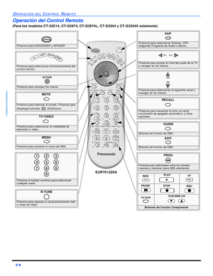 Page 328 lOPERACIÓN DEL CONTROL REMOTOESPAÑOLOperación del Control Remoto
(Para los modelos CT-32E14, CT-G2974, CT-G2974L, CT-G3354 y CT-G3354X solamente) Presione para ENCENDER y APAGARPOWERMUTE Presione para silenciar el sonido. Presione para 
desplegar/cancelar (Subtitulos).CCSAPPresione para seleccionar Estereo, SPA 
(Segundo Programa de Audio o Mono).TV/VIDEO Presione para seleccionar la modalidad de 
televisión o video.Presione para seleccionar el funcionamiento del 
control remoto.
  TV VCRDBS/CBL DVD...